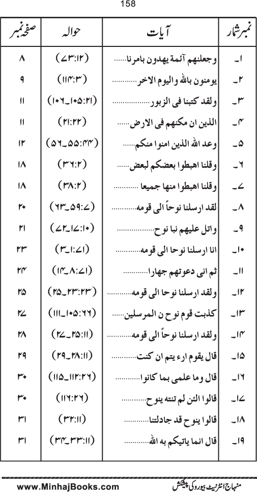 Maqsad-e-Bi‘sat-e-Anbiya’