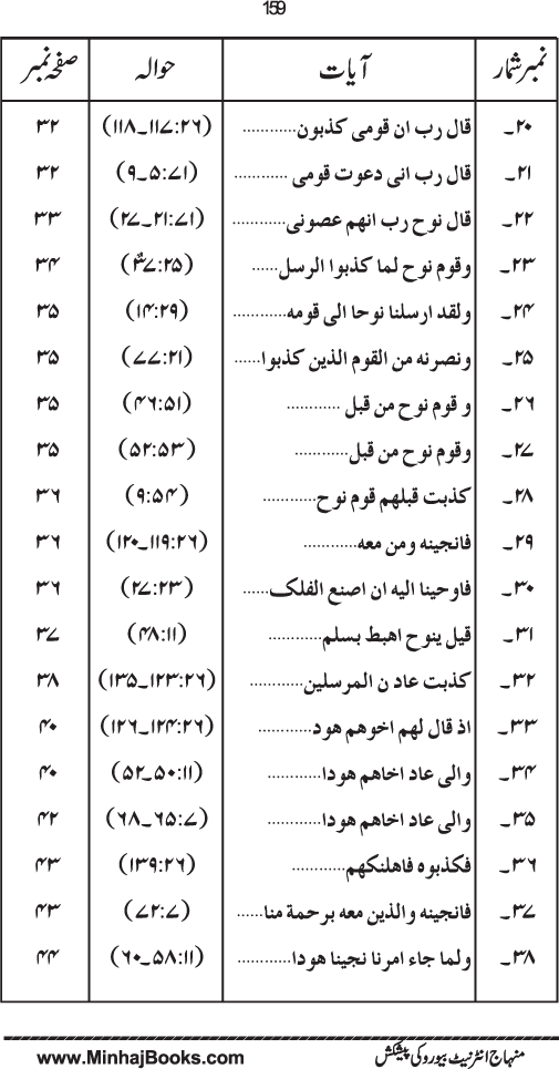 Maqsad-e-Bi‘sat-e-Anbiya’