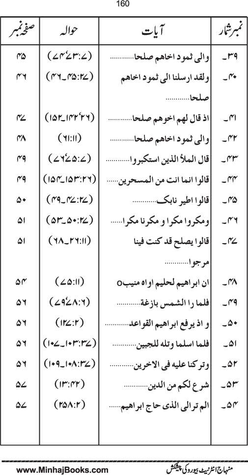 Maqsad-e-Bi‘sat-e-Anbiya’