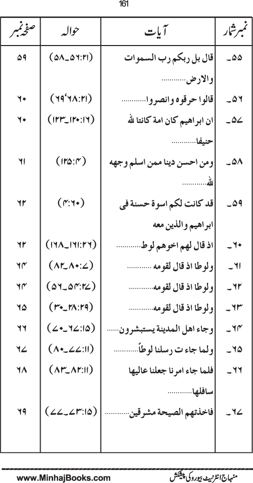 Maqsad-e-Bi‘sat-e-Anbiya’