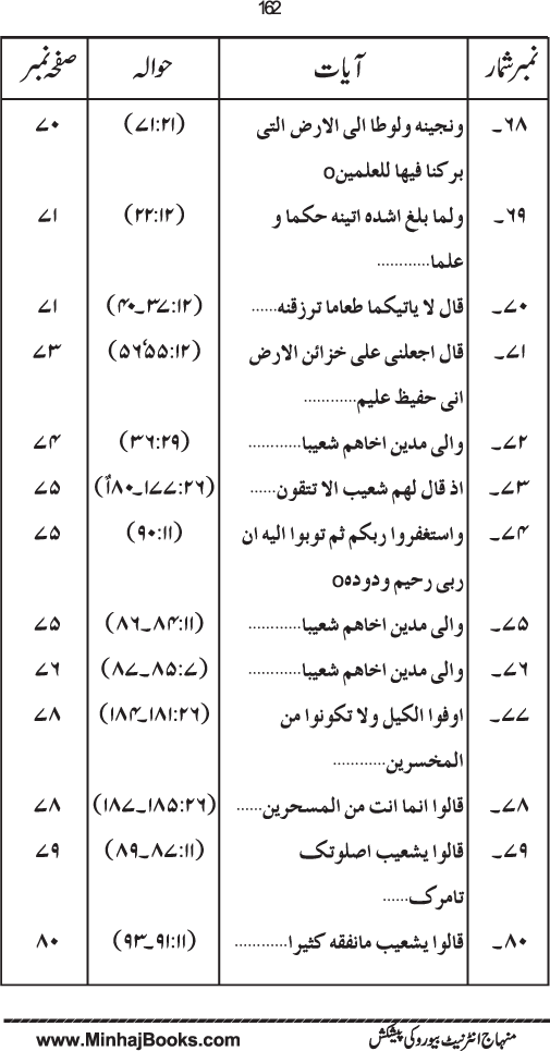 Maqsad-e-Bi‘sat-e-Anbiya’