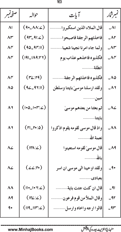 Maqsad-e-Bi‘sat-e-Anbiya’