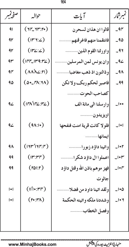 Maqsad-e-Bi‘sat-e-Anbiya’