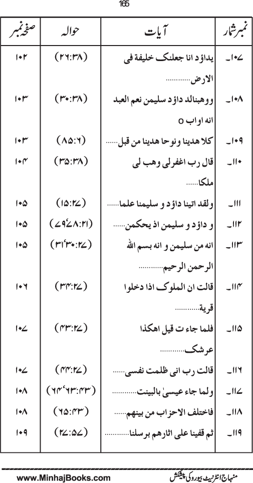 Maqsad-e-Bi‘sat-e-Anbiya’