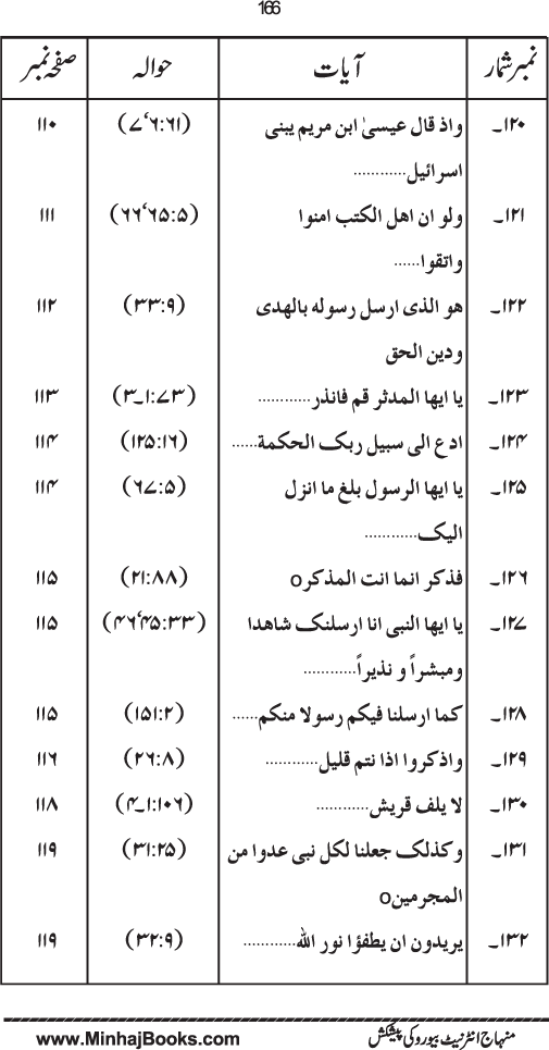 Maqsad-e-Bi‘sat-e-Anbiya’