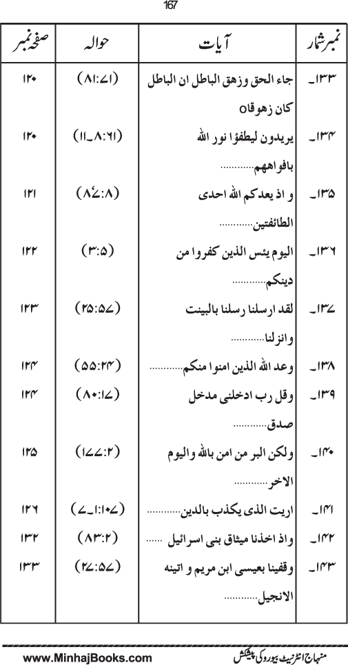 Maqsad-e-Bi‘sat-e-Anbiya’