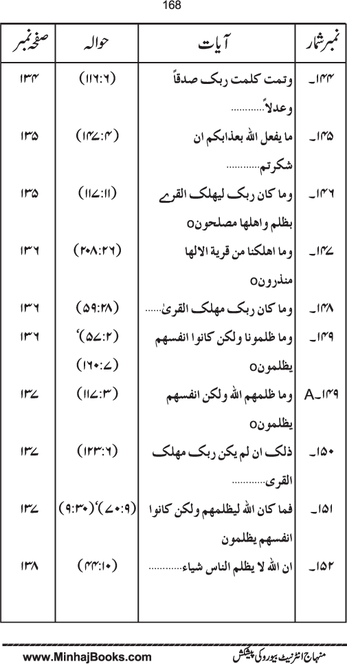 Maqsad-e-Bi‘sat-e-Anbiya’