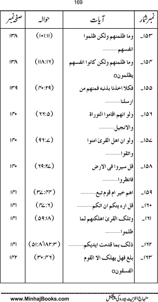 Maqsad-e-Bi‘sat-e-Anbiya’