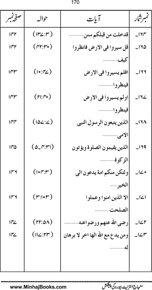 Maqsad-e-Bi‘sat-e-Anbiya’