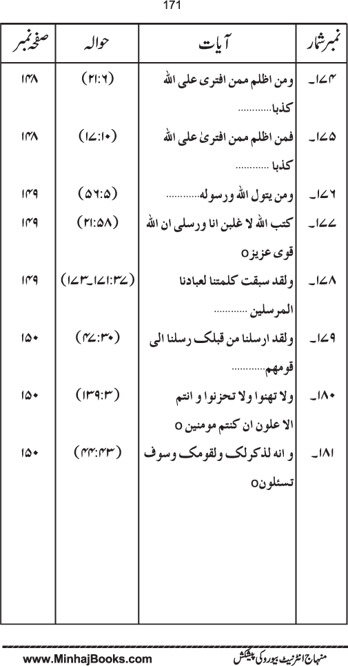 Maqsad-e-Bi‘sat-e-Anbiya’