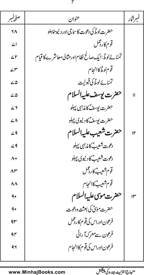 Maqsad-e-Bi‘sat-e-Anbiya’