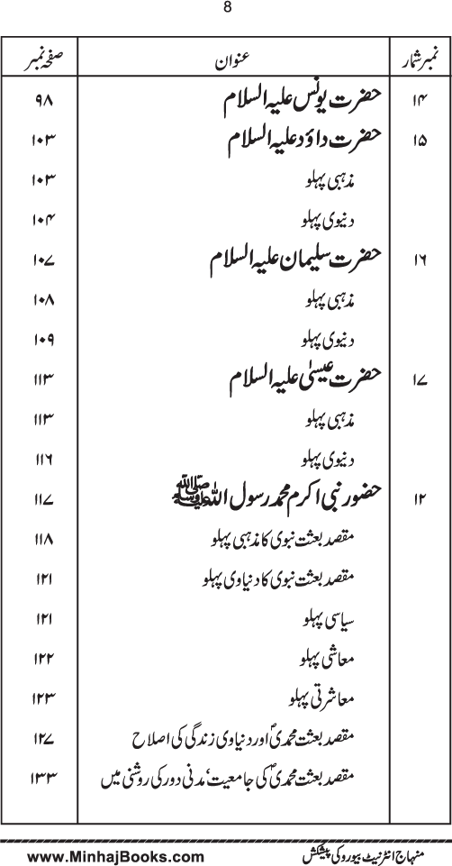 Maqsad-e-Bi‘sat-e-Anbiya’