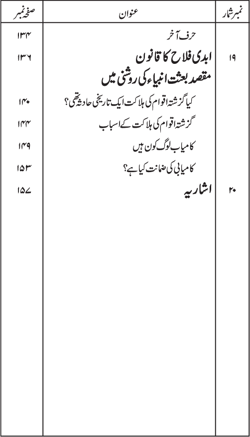 Maqsad-e-Bi‘sat-e-Anbiya’