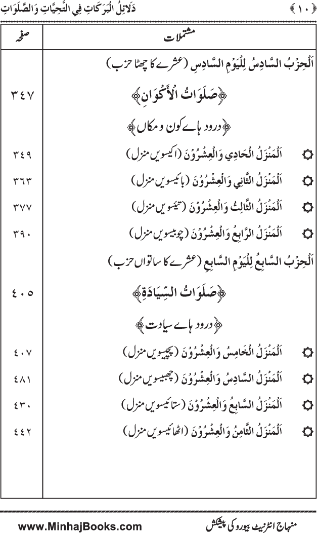 Dala’il al-Barakat fi al-Tahiyyat wa al-Salawat