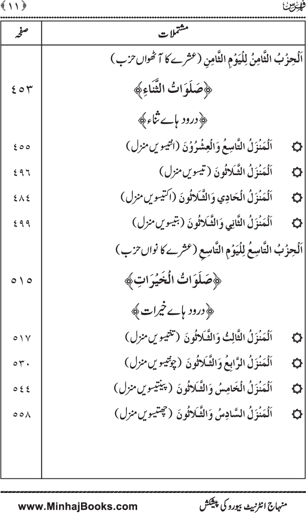 Dala’il al-Barakat fi al-Tahiyyat wa al-Salawat