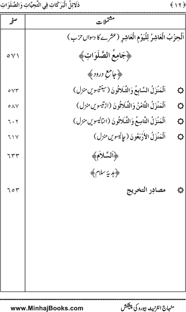 Dala’il al-Barakat fi al-Tahiyyat wa al-Salawat