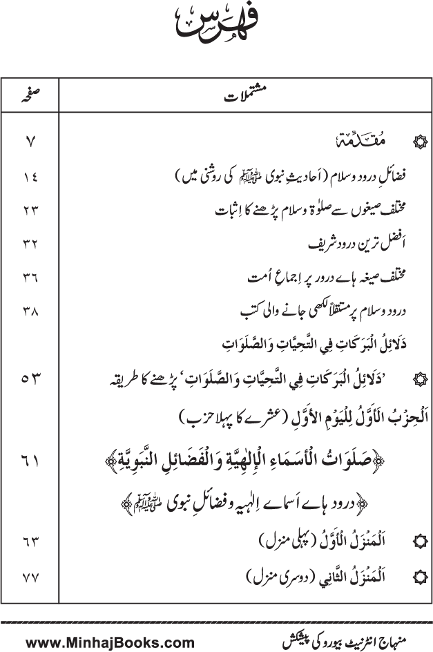 Dala’il al-Barakat fi al-Tahiyyat wa al-Salawat