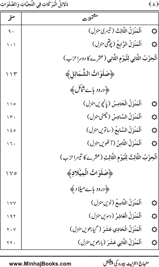 Dala’il al-Barakat fi al-Tahiyyat wa al-Salawat