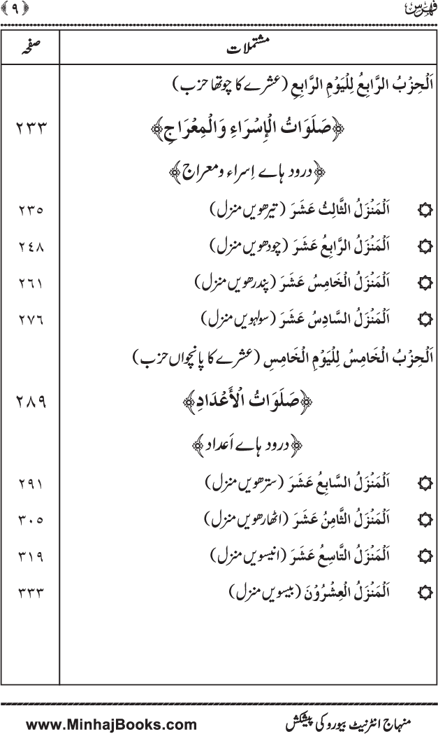 Dala’il al-Barakat fi al-Tahiyyat wa al-Salawat