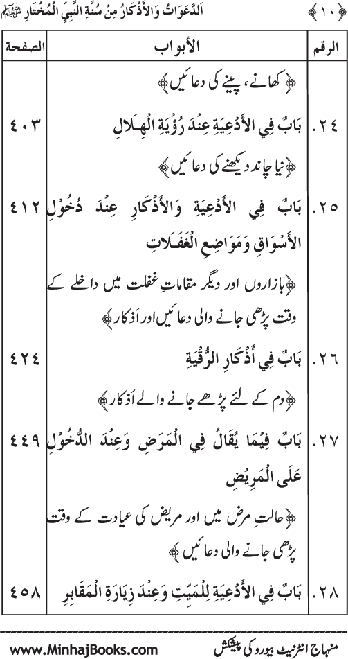 Al-Da‘awat wa al-Adhkar min Sunna al-Nabi al-Mukhtar (PBUH)