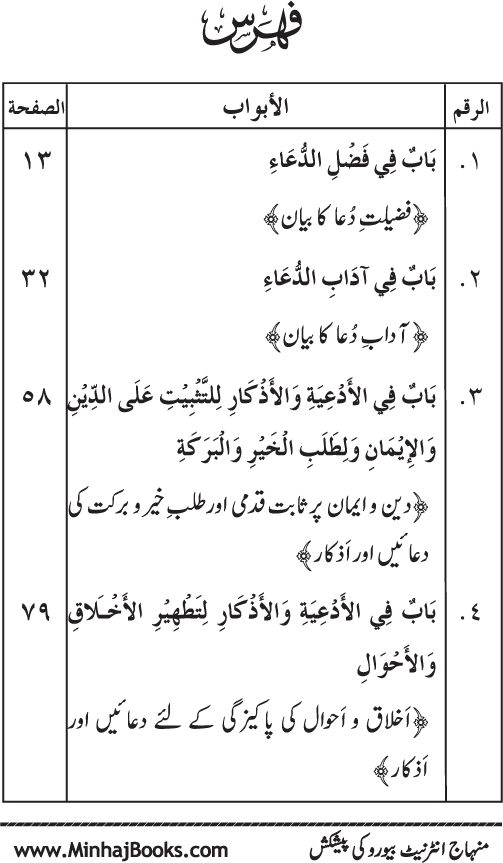 Al-Da‘awat wa al-Adhkar min Sunna al-Nabi al-Mukhtar (PBUH)