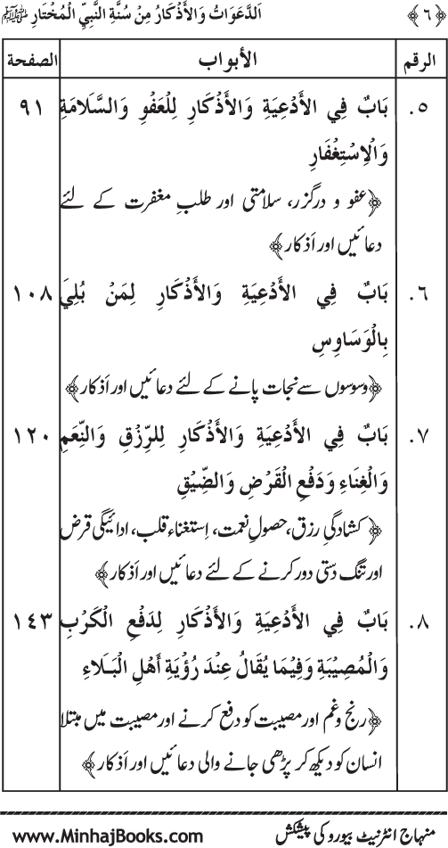 Al-Da‘awat wa al-Adhkar min Sunna al-Nabi al-Mukhtar (PBUH)