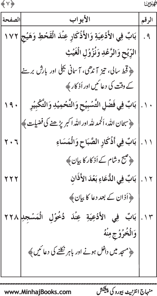 Al-Da‘awat wa al-Adhkar min Sunna al-Nabi al-Mukhtar (PBUH)