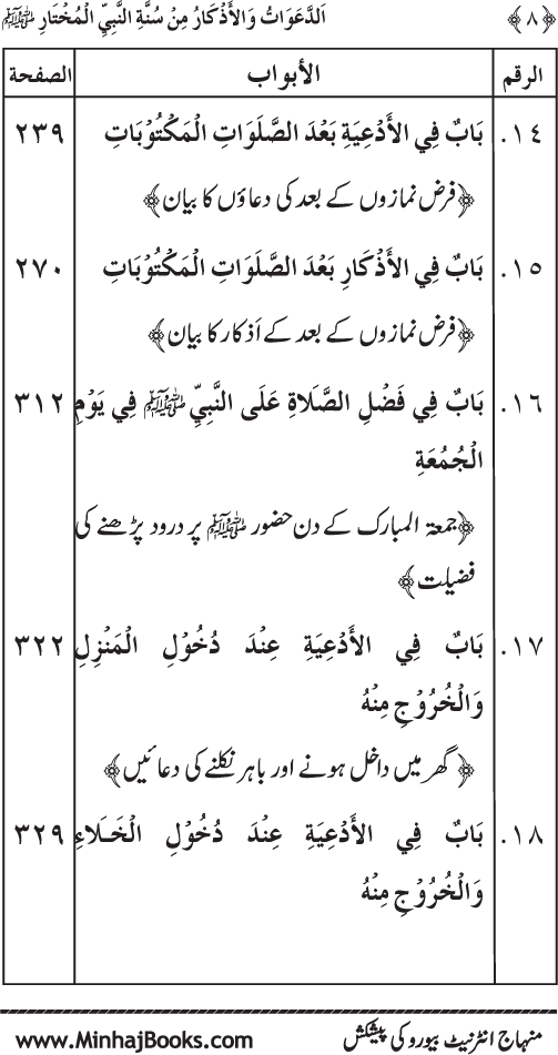 Al-Da‘awat wa al-Adhkar min Sunna al-Nabi al-Mukhtar (PBUH)