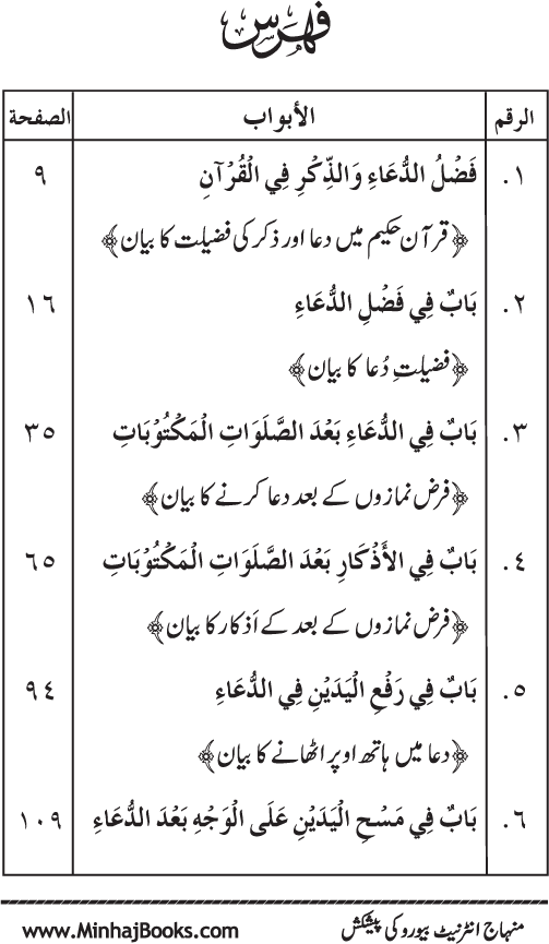 Namaz ke ba‘d Hath Utha kar Du‘a Mangne awr Zikr bil-Jahr karne par Majmu‘a Ayat-o-Ahadith