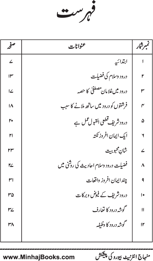 Fazilat e Durood o Salam awr Azmat e Mustafa ﷺ