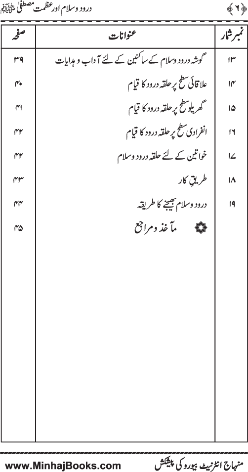 Fazilat e Durood o Salam awr Azmat e Mustafa ﷺ