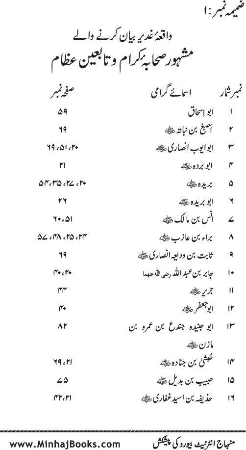 Al-Sayf al-Jali ala Munkir Wilayat Ali (R.A.) [Ilan-e-Ghadir]