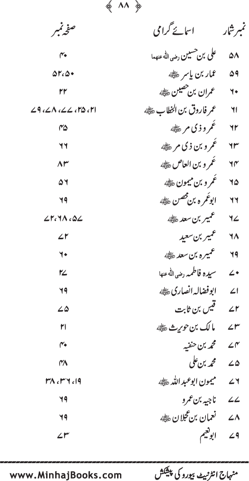 Al-Sayf al-Jali ala Munkir Wilayat Ali (R.A.) [Ilan-e-Ghadir]