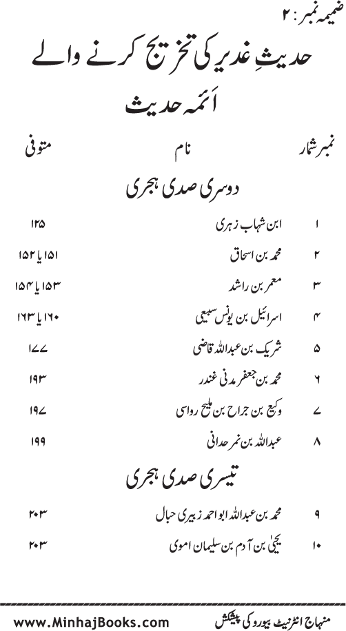 Al-Sayf al-Jali ala Munkir Wilayat Ali (R.A.) [Ilan-e-Ghadir]