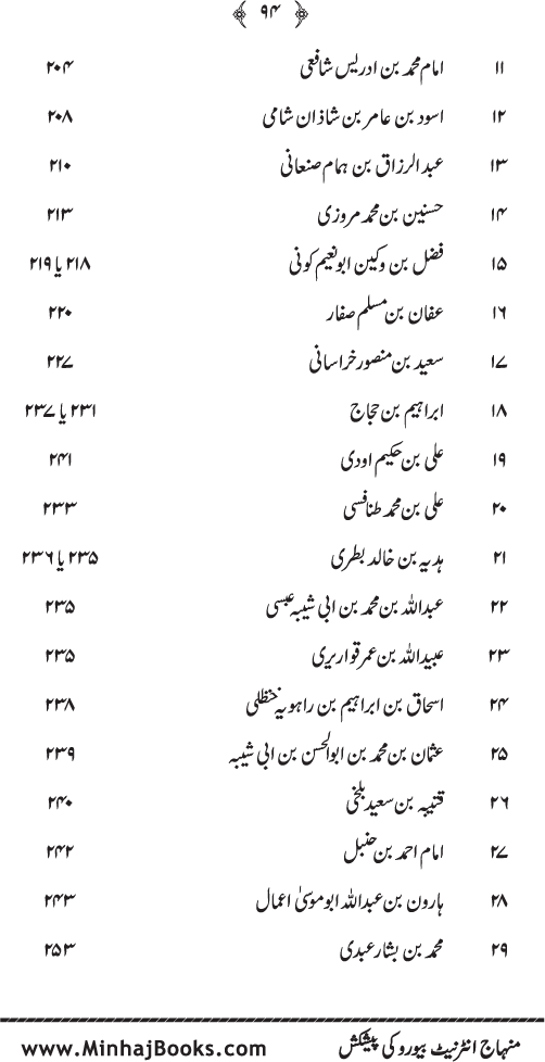 Al-Sayf al-Jali ala Munkir Wilayat Ali (R.A.) [Ilan-e-Ghadir]