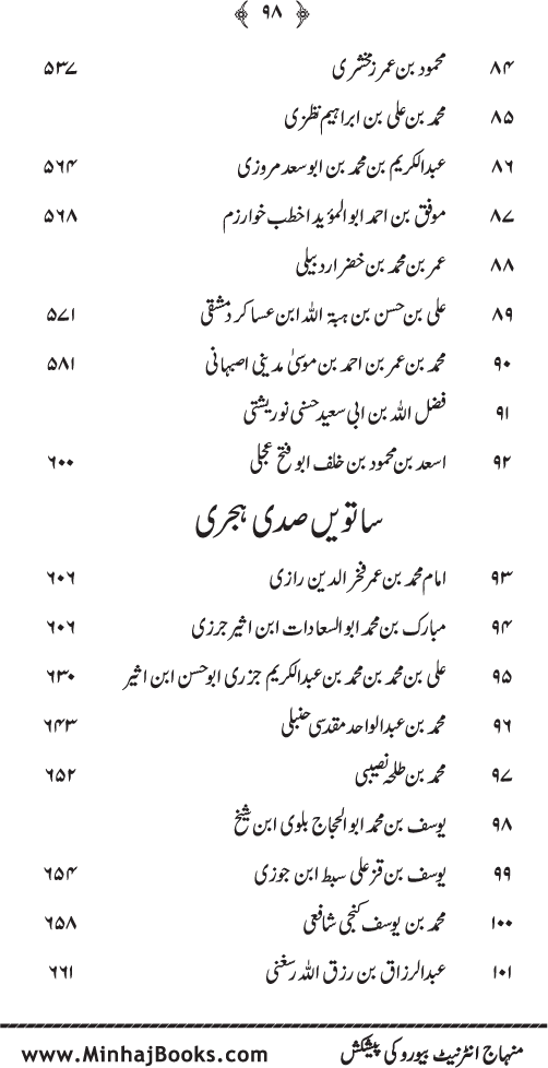 Al-Sayf al-Jali ala Munkir Wilayat Ali (R.A.) [Ilan-e-Ghadir]