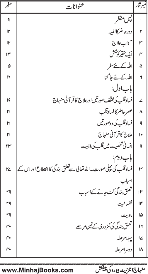 Fasad-e-Qalb awr us ka ‘Ilaj