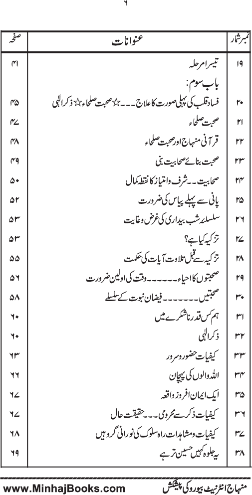 Fasad-e-Qalb awr us ka ‘Ilaj