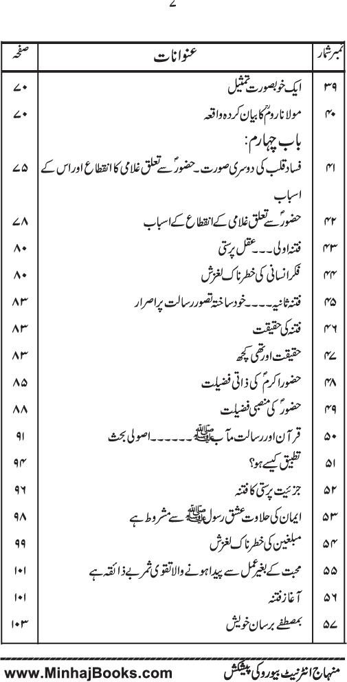 Fasad-e-Qalb awr us ka ‘Ilaj