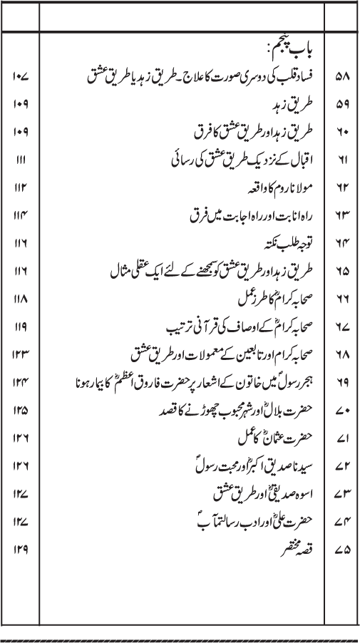 Fasad-e-Qalb awr us ka ‘Ilaj