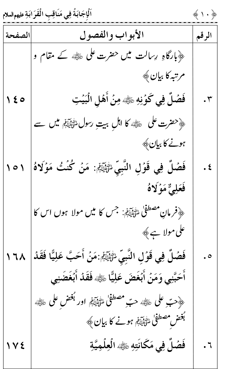 Ahl Bayt Athar (R.A.) ke Fazail-o-Manaqib