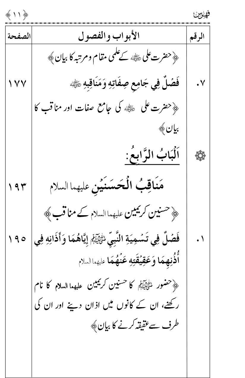 Ahl Bayt Athar (R.A.) ke Fazail-o-Manaqib