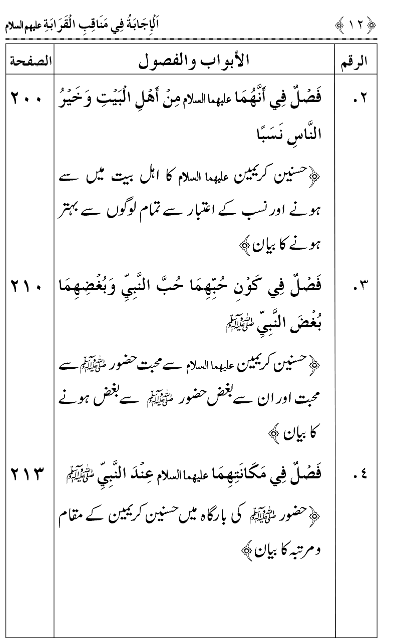 Ahl Bayt Athar (R.A.) ke Fazail-o-Manaqib