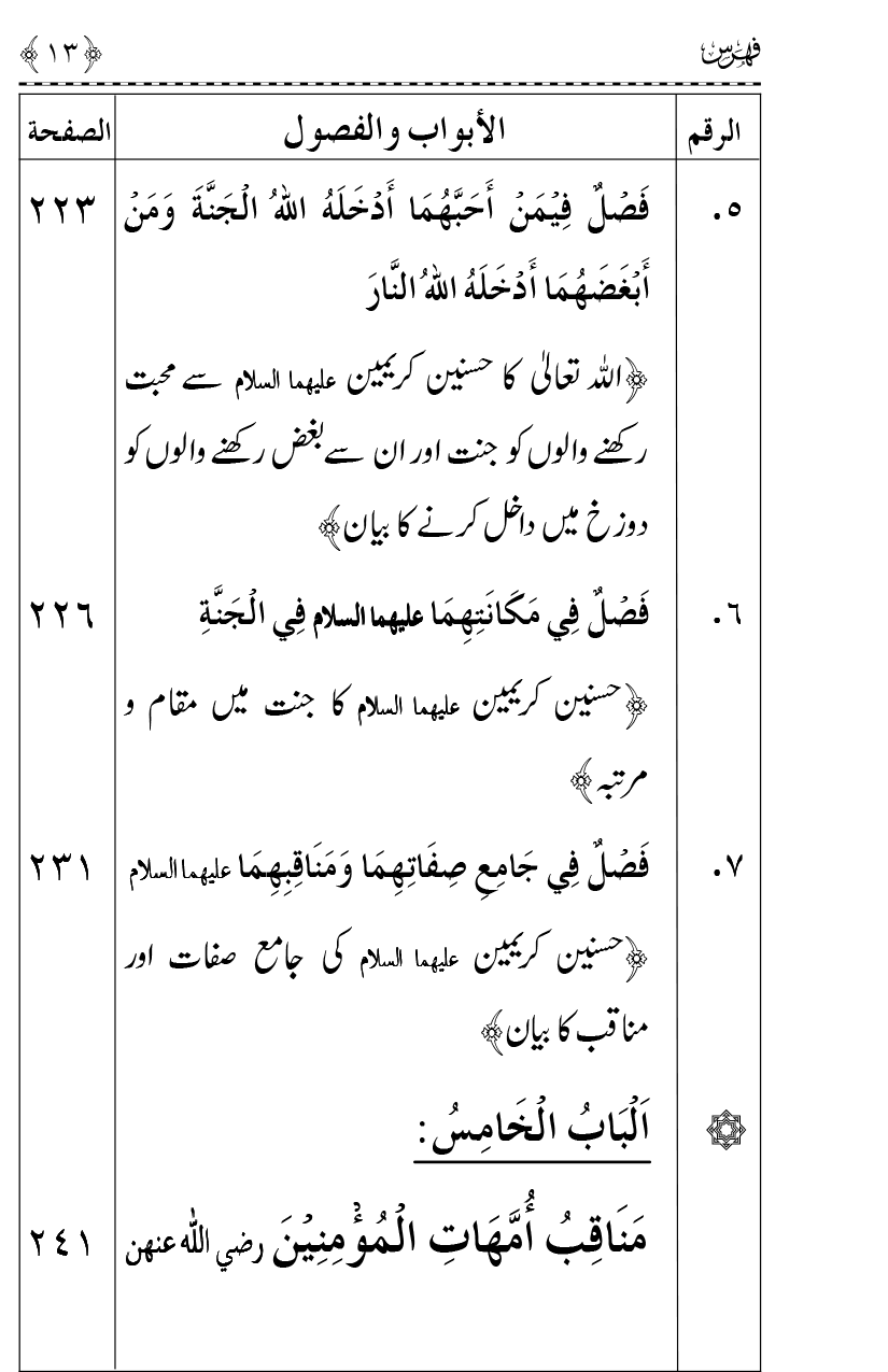 Ahl Bayt Athar (R.A.) ke Fazail-o-Manaqib