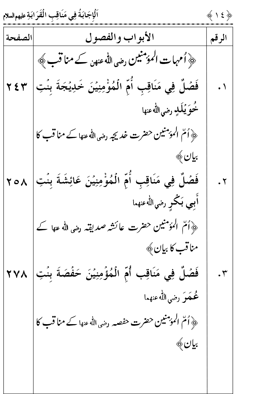 Ahl Bayt Athar (R.A.) ke Fazail-o-Manaqib