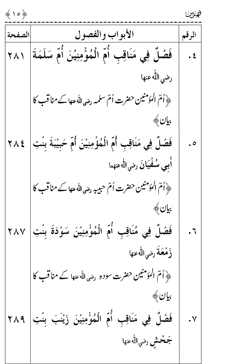 Ahl Bayt Athar (R.A.) ke Fazail-o-Manaqib