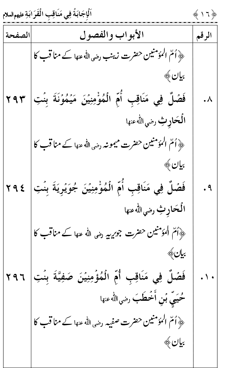 Ahl Bayt Athar (R.A.) ke Fazail-o-Manaqib