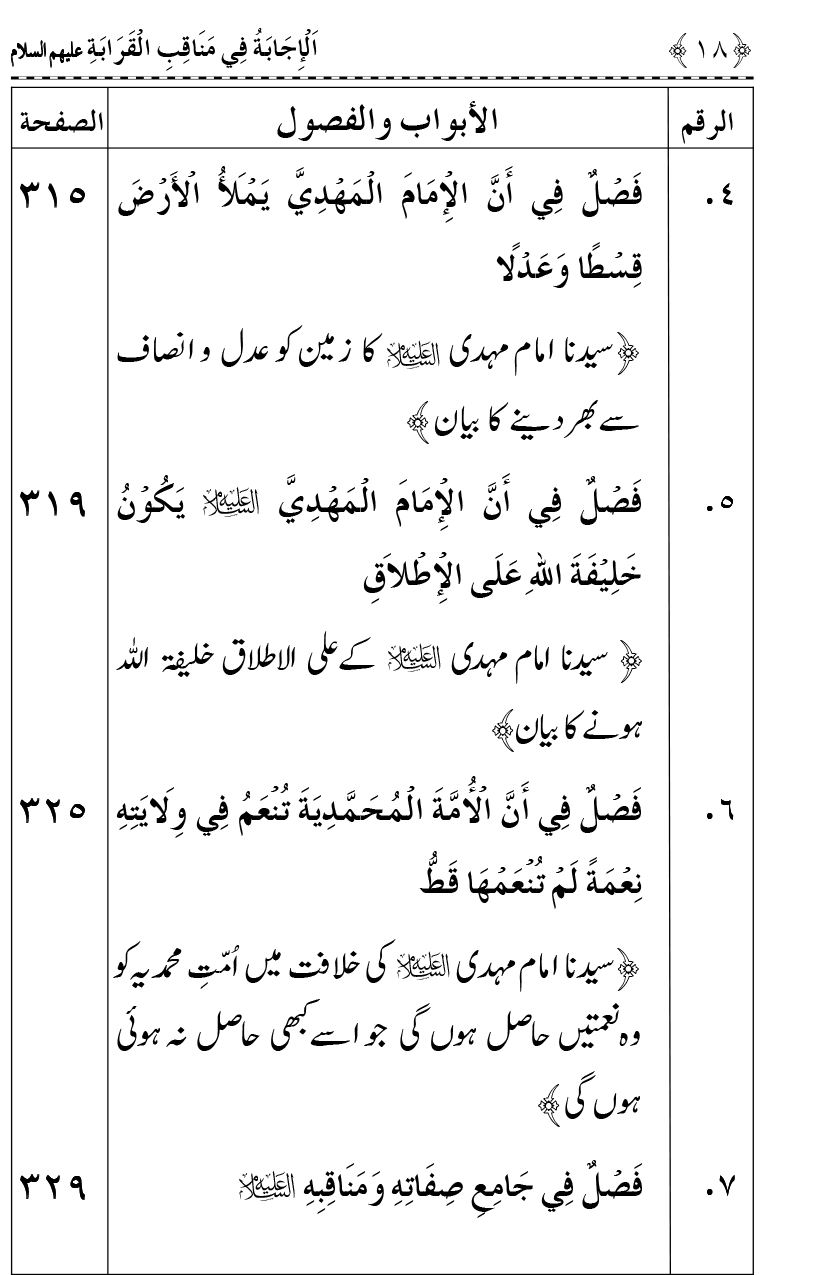 Ahl Bayt Athar (R.A.) ke Fazail-o-Manaqib