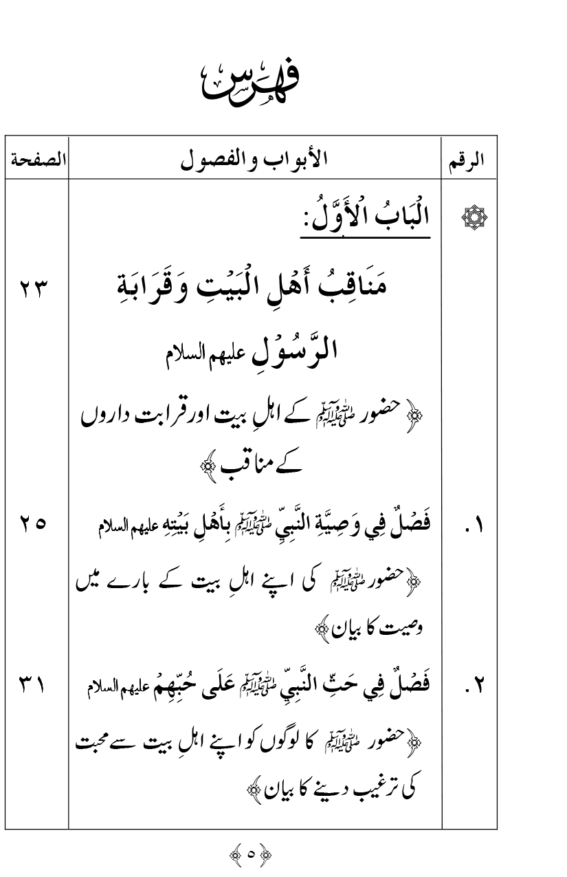 Ahl Bayt Athar (R.A.) ke Fazail-o-Manaqib