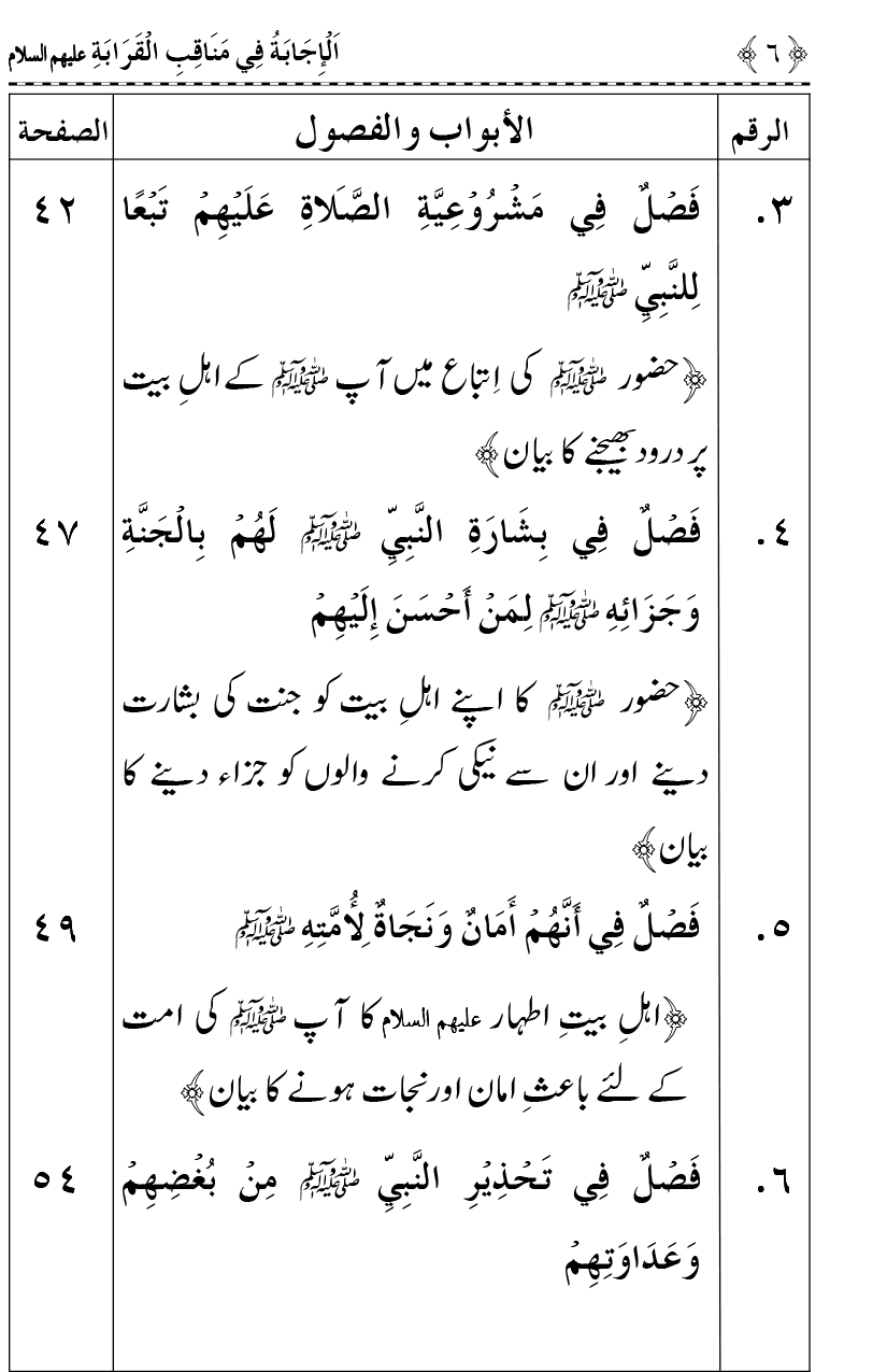 Ahl Bayt Athar (R.A.) ke Fazail-o-Manaqib